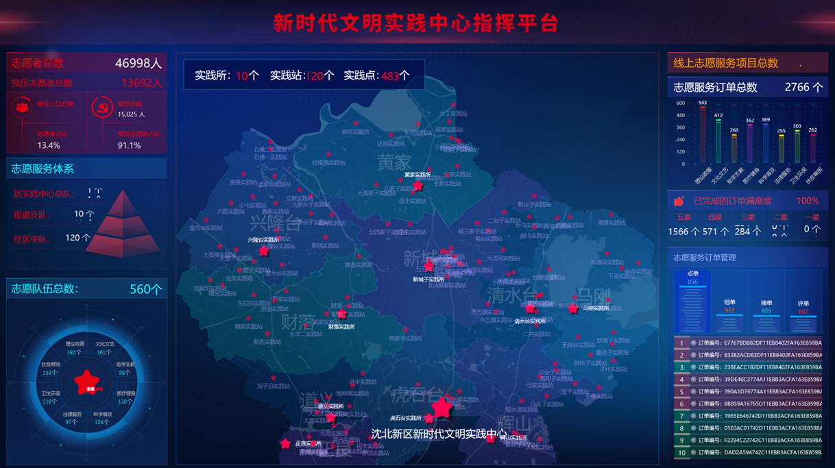 新时代文明实践中心指挥平台